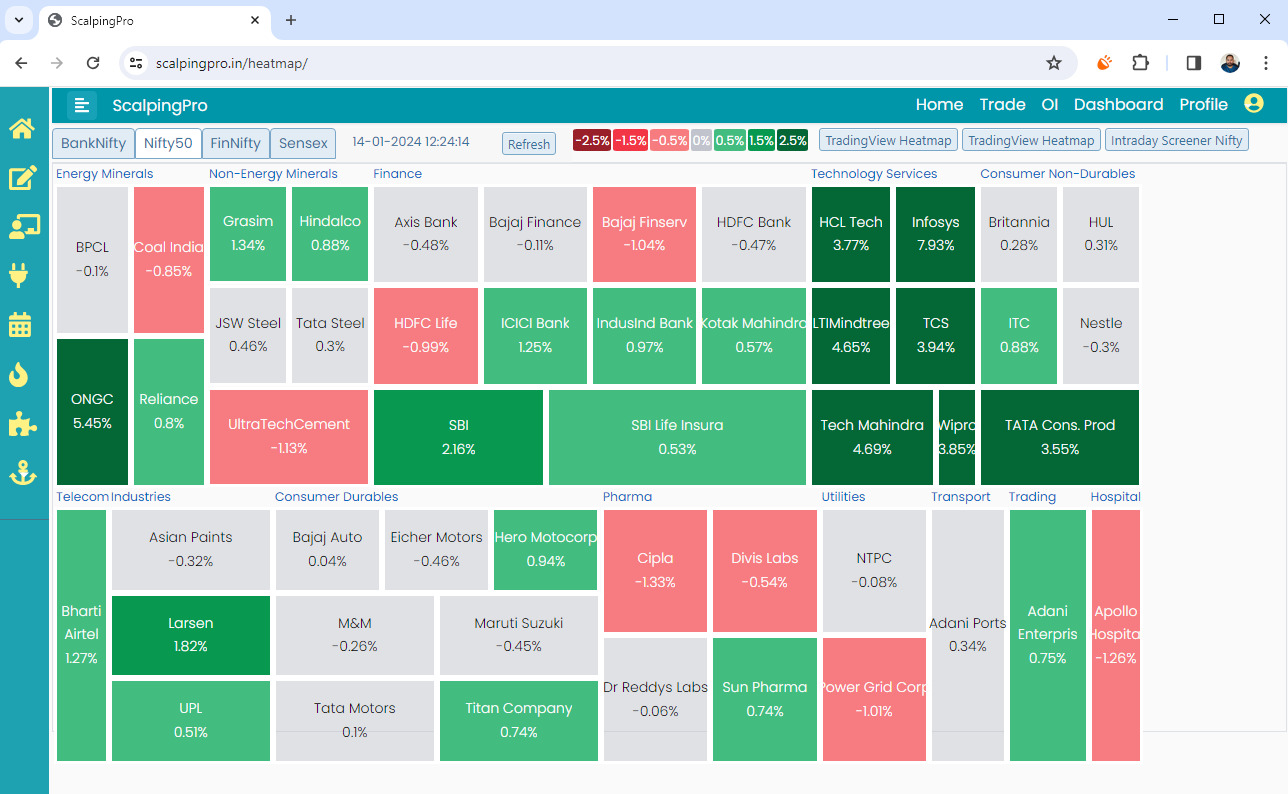 trading